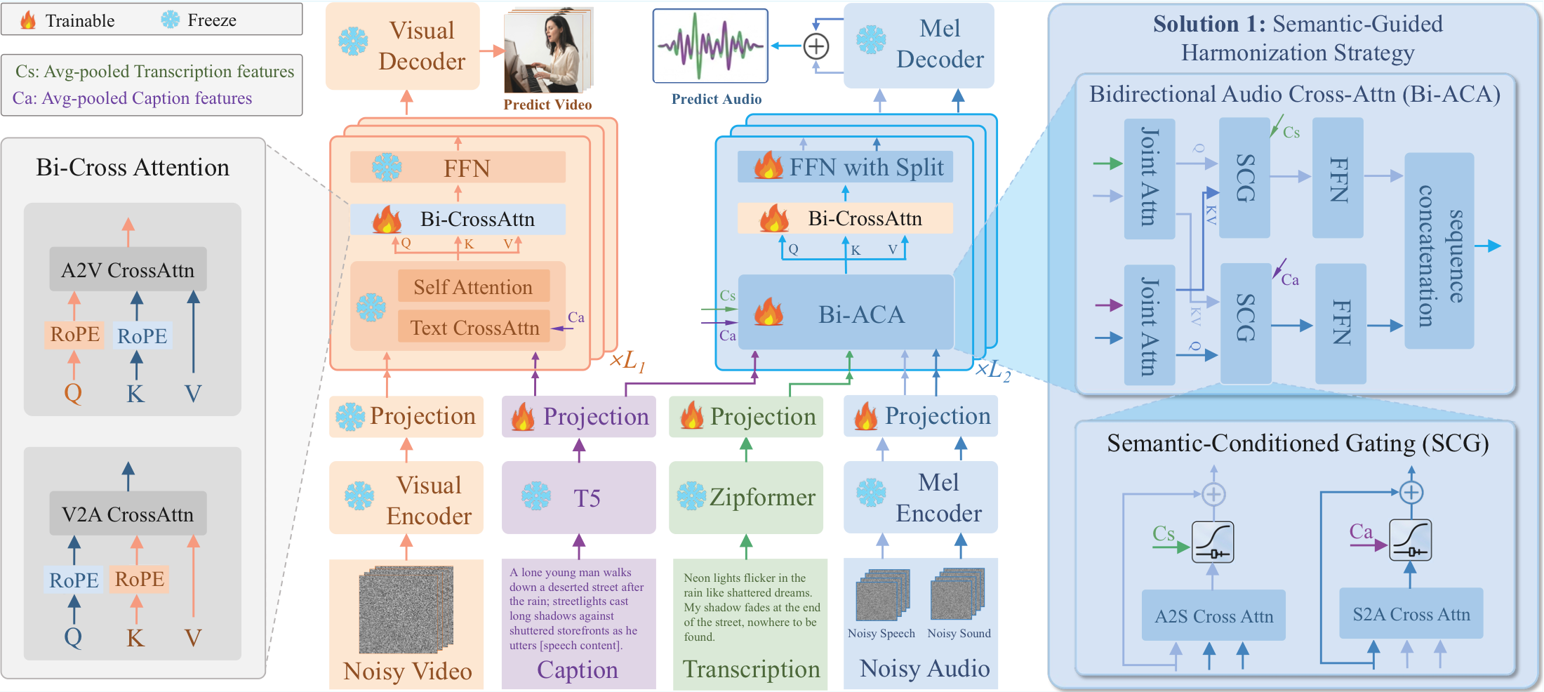 Unison architecture