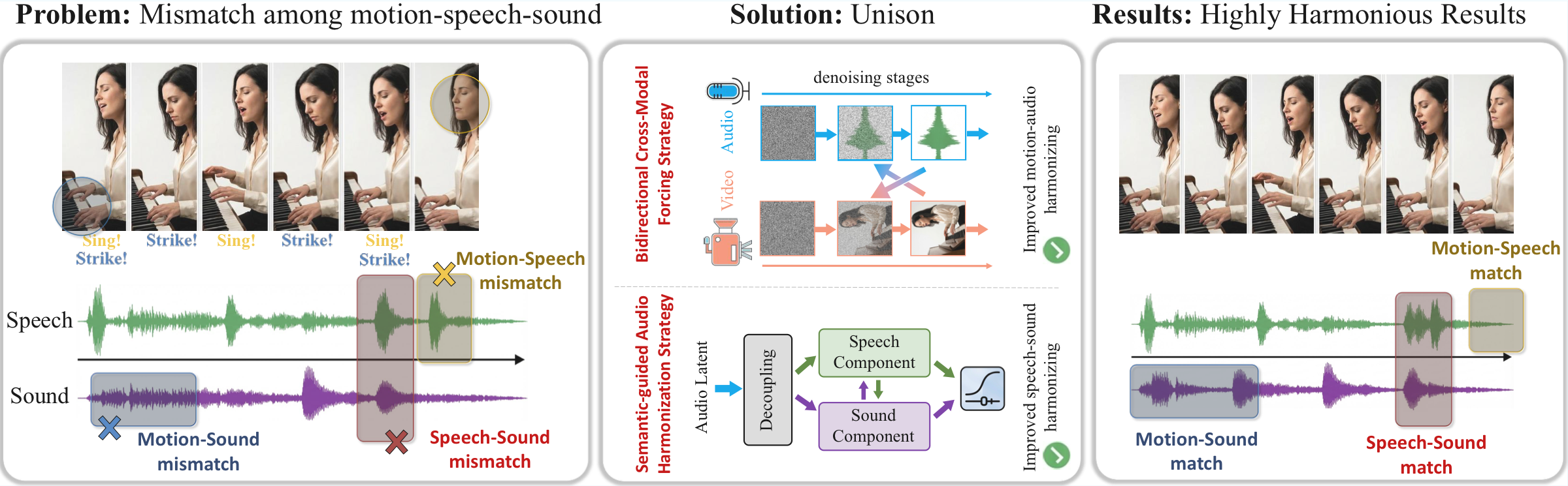 Unison overview: challenges and approach